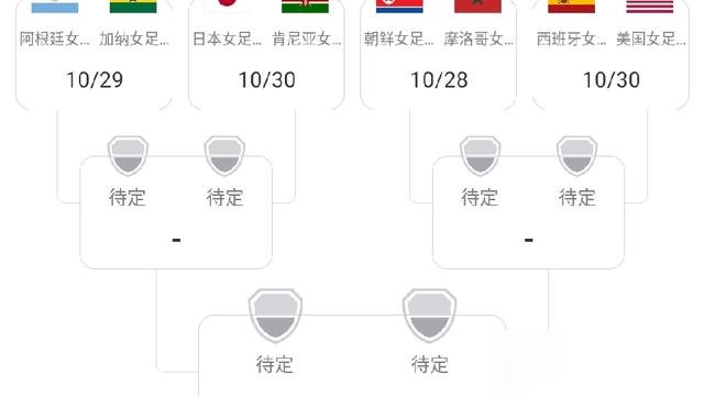 3比2，干掉美国队。这群中国姑娘把看不起她们的人，脸都打肿了。
U17女足世界杯，小组赛末轮。赛前没多少人觉得能赢，毕竟11年没赢过美国了。结果呢？刘雨希第7分钟就进球，第81分钟再补一刀。赵嘉怡第71分钟也破门。美国队补时扳一个，没用，晚了。
三场全胜，进13个球，小组第一出线。主教练马晓旭赛