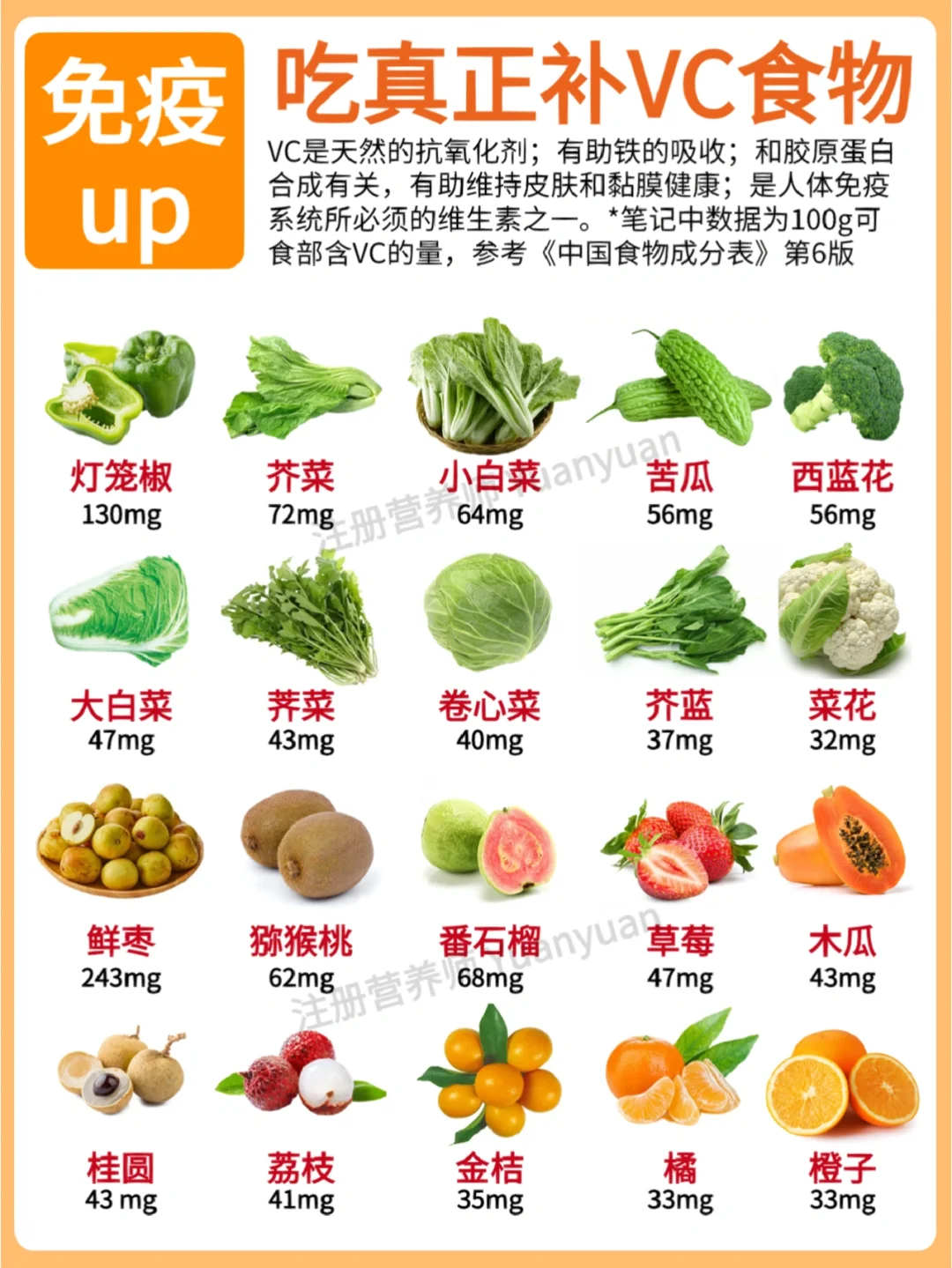 真正补VC铁锌食物 多吃这些提高免疫 ✅