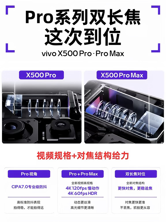 蓝厂Pro 系列双长焦 这次到位