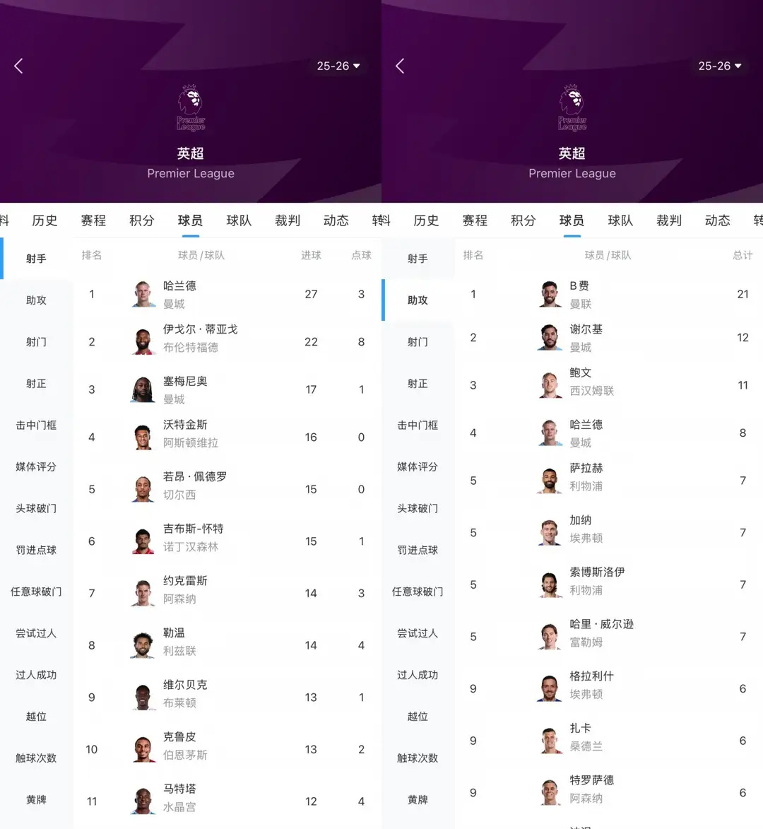 英超全剧终！桑德兰上演黑马奇迹携手伯恩茅斯踢欧联，蓝军垫底无缘欧战，B...