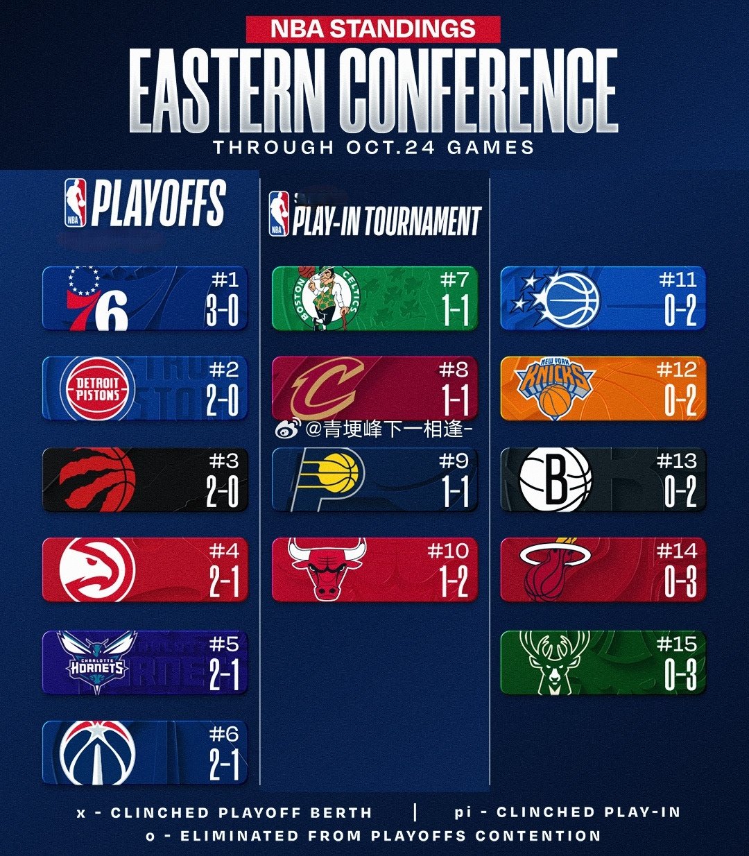 #2026-2027 NBA REGULAR SEASON# ​