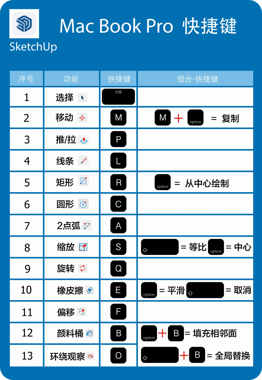 苹果电脑做su建模好用吗?想看看大家作品
