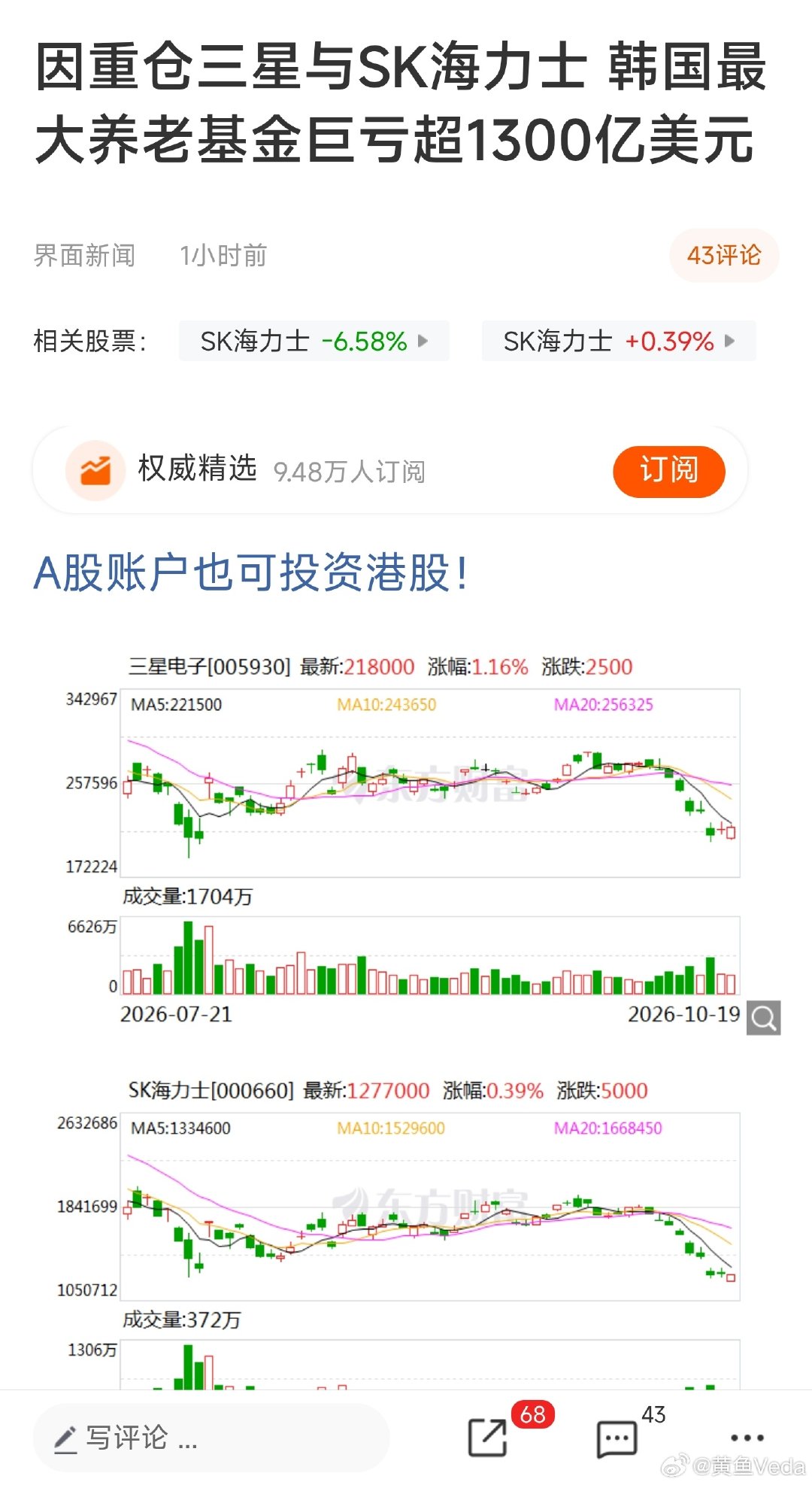 因重仓三星与SK海力士 韩国最大养老基金巨亏超1300亿美元

《韩国女孩最美好的夏天》言犹在耳。 ​
