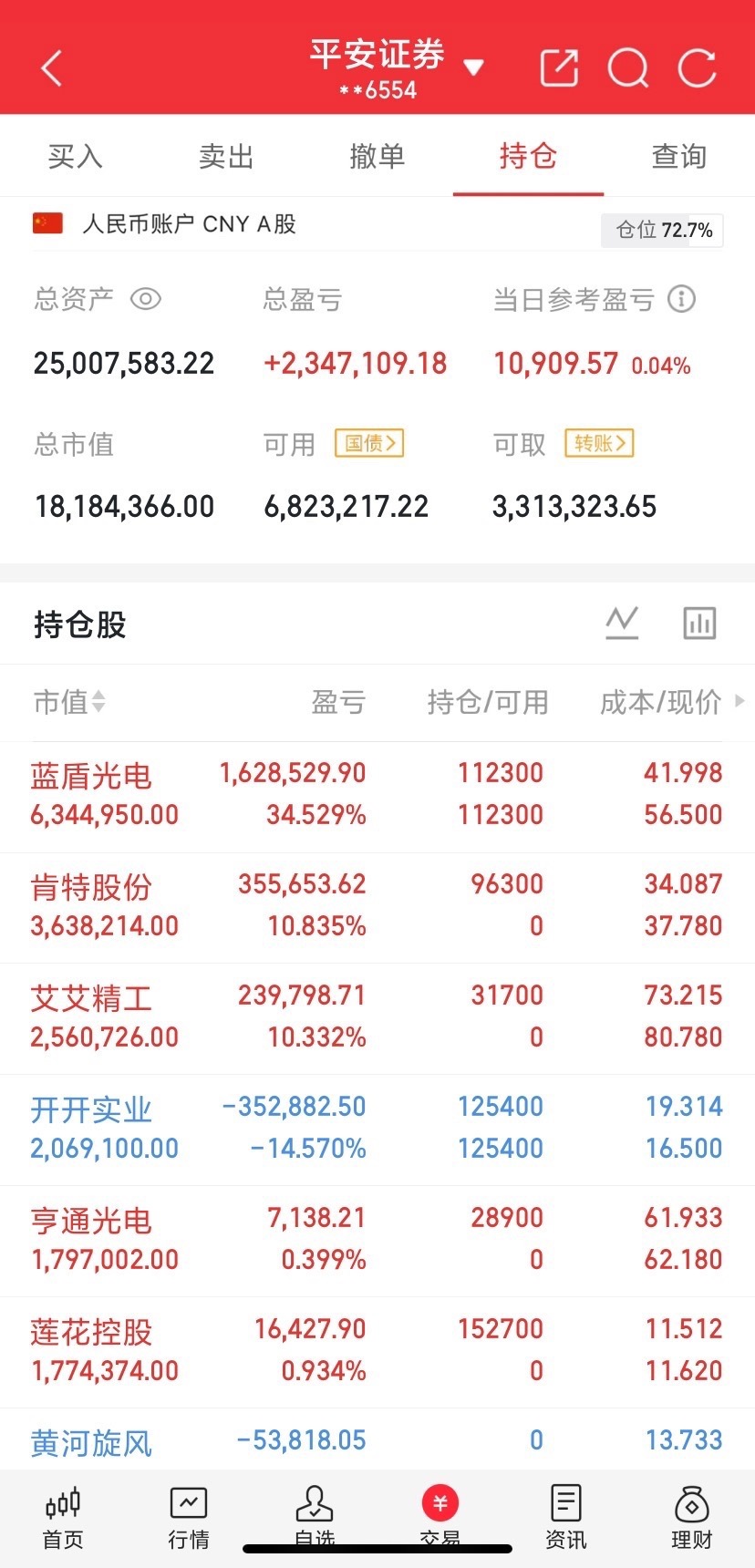 2026年8月21日尾盘主力资金买入前30
 
1.中际旭创——尾盘流入4.63亿，主力净额36.35亿，通信设备
2.兆易创新——尾盘流入3.29亿，主力净额7.55亿，半导体
3.紫金矿业——尾盘流入2.10亿，主力净额9.20亿，贵金属
4.亨通光电——尾盘流入2.07亿，主力净额‑2.01亿，通信设备
5.兴业银锡——尾盘流入1.5 ​