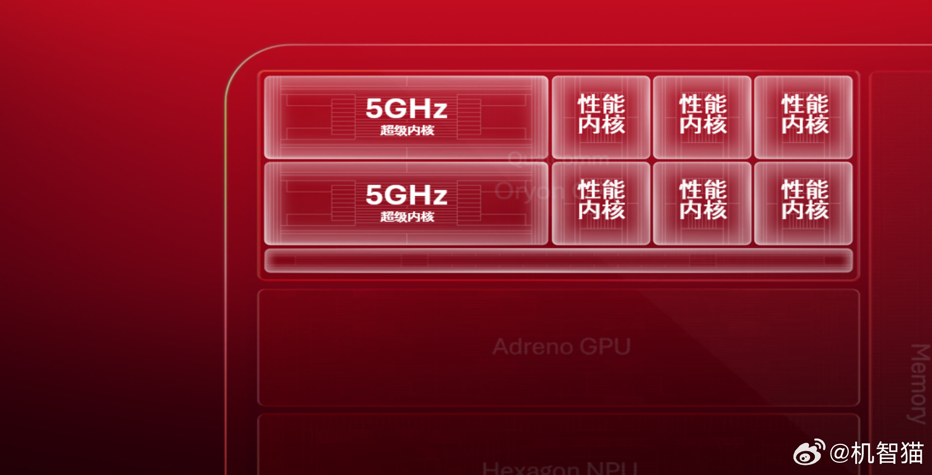 高通宣布，即将发布新的骁龙旗舰芯片的主频来到了5GHz！ ​