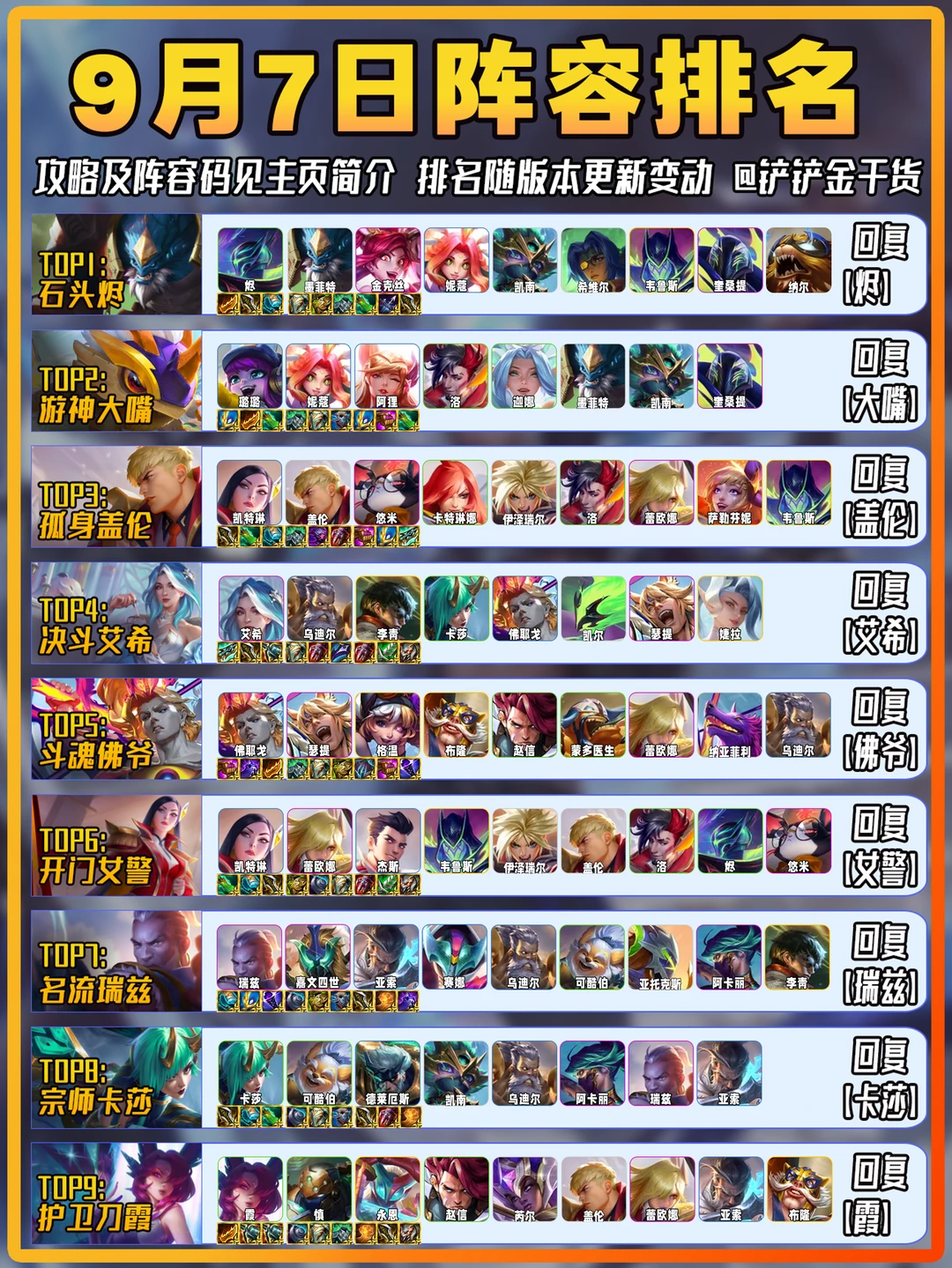 佛爷上榜！9月7日金铲铲上分阵容推荐！
