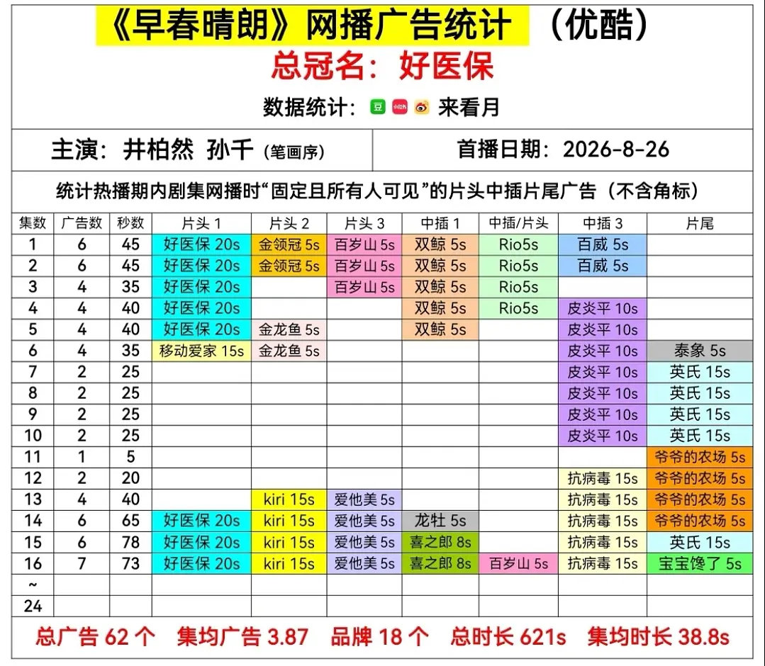 #井柏然直播澄清#早春广告来到七广了，实🔥 ​