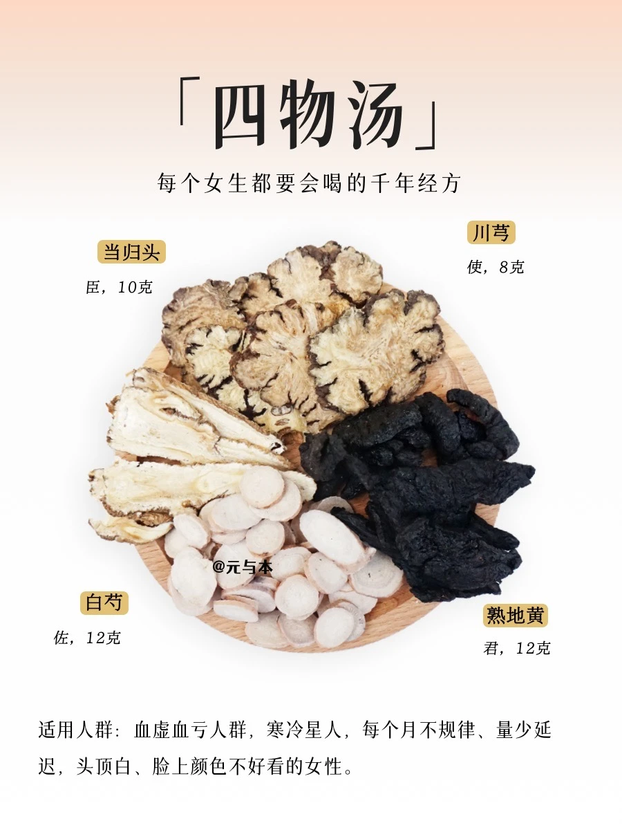 📖论「四物汤」的渊源，可追溯至晚唐蔺道人的《仙授理伤续断秘方》。已有千年的历史