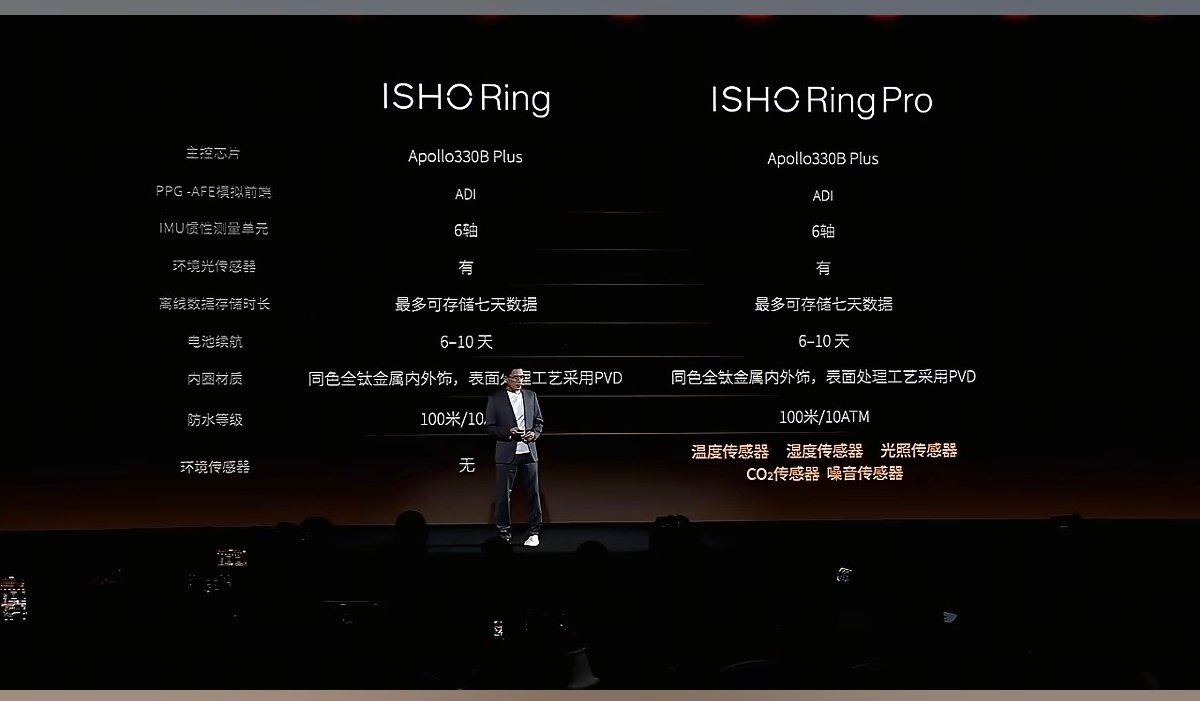 价格公布了，

普通款1799元；
Pro版 2199元。

#王腾回应ISHORing被质疑智商税# ​