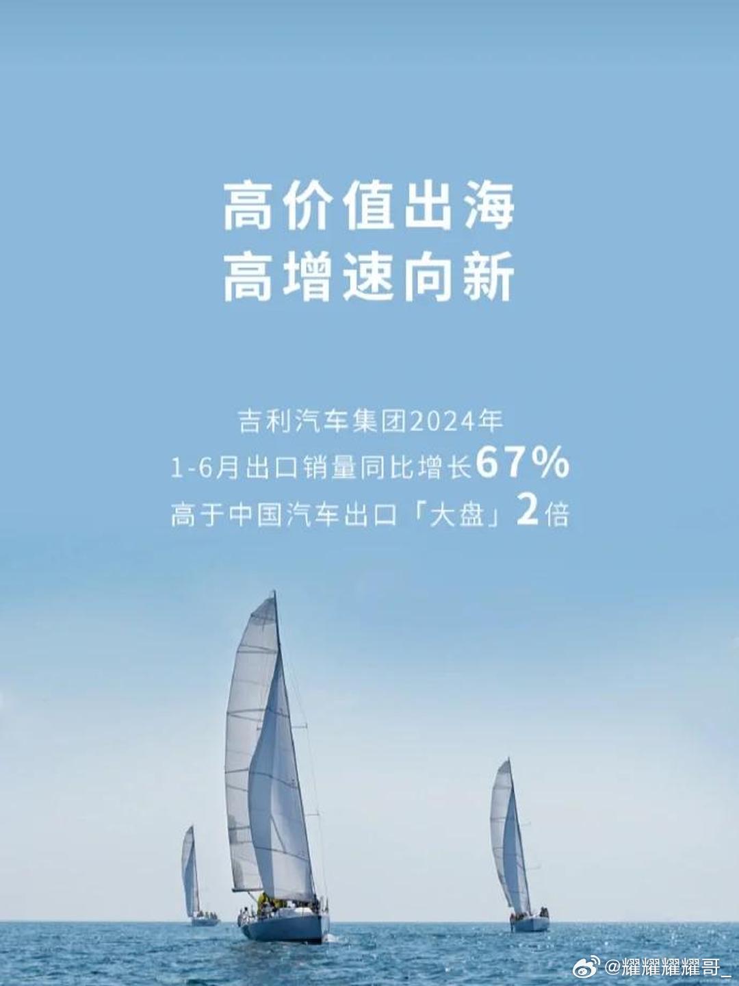 吉利把全年出口目标从64万上调到92万，7月新能源出口同比飙616%，同时李书福辞任董事会主席搞管理层迭代。一边疯涨一边交棒，明显是吉利要把“出海+新能源”两件事拆给年轻人扛，我挺看好这操作，比死守老头子一言堂强，东南亚中东现在绿牌中国车铺得比想象快，92万听着猛但按7月斜率年底真不一定够。 ​