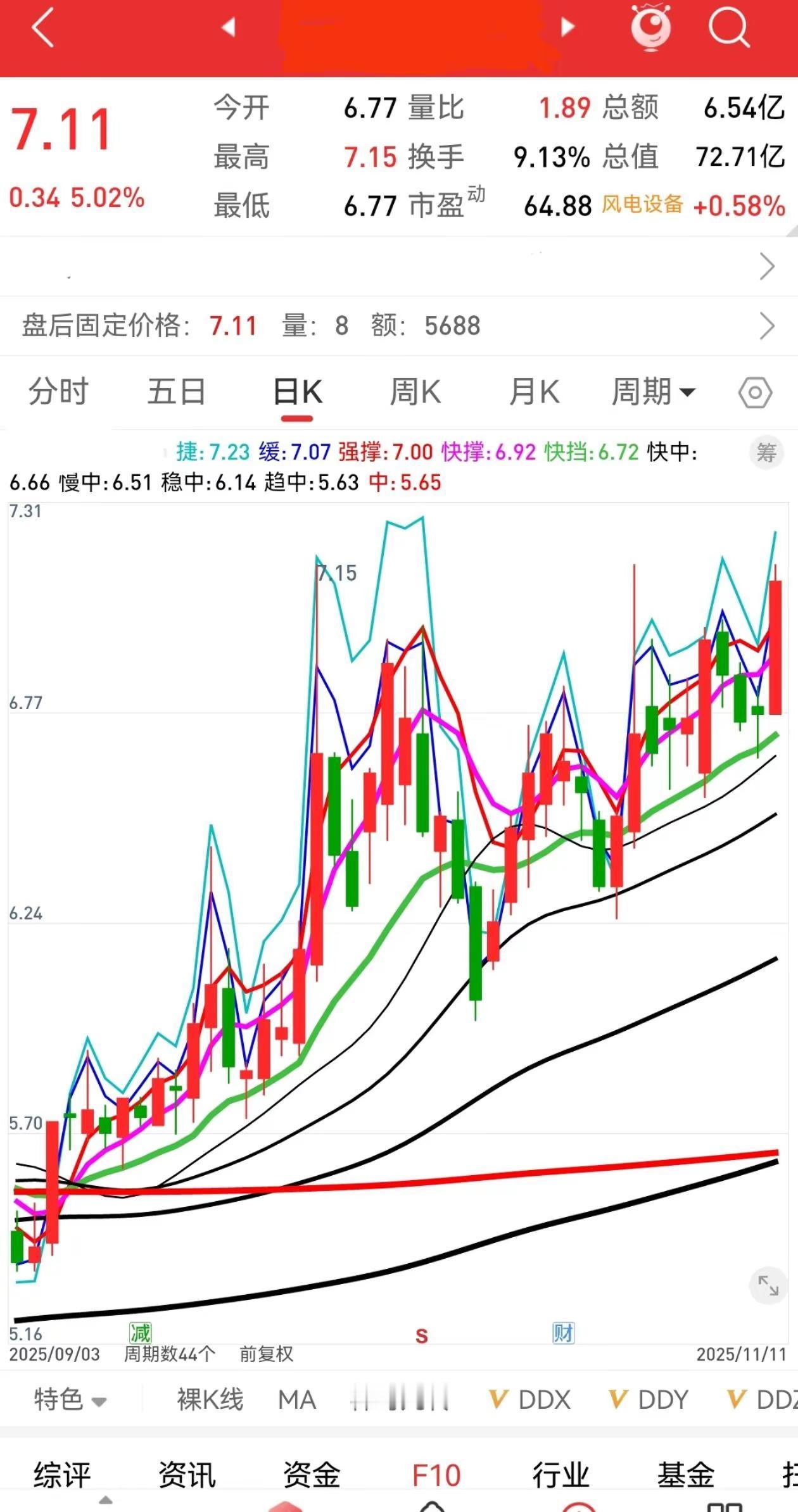 选择对象很重要