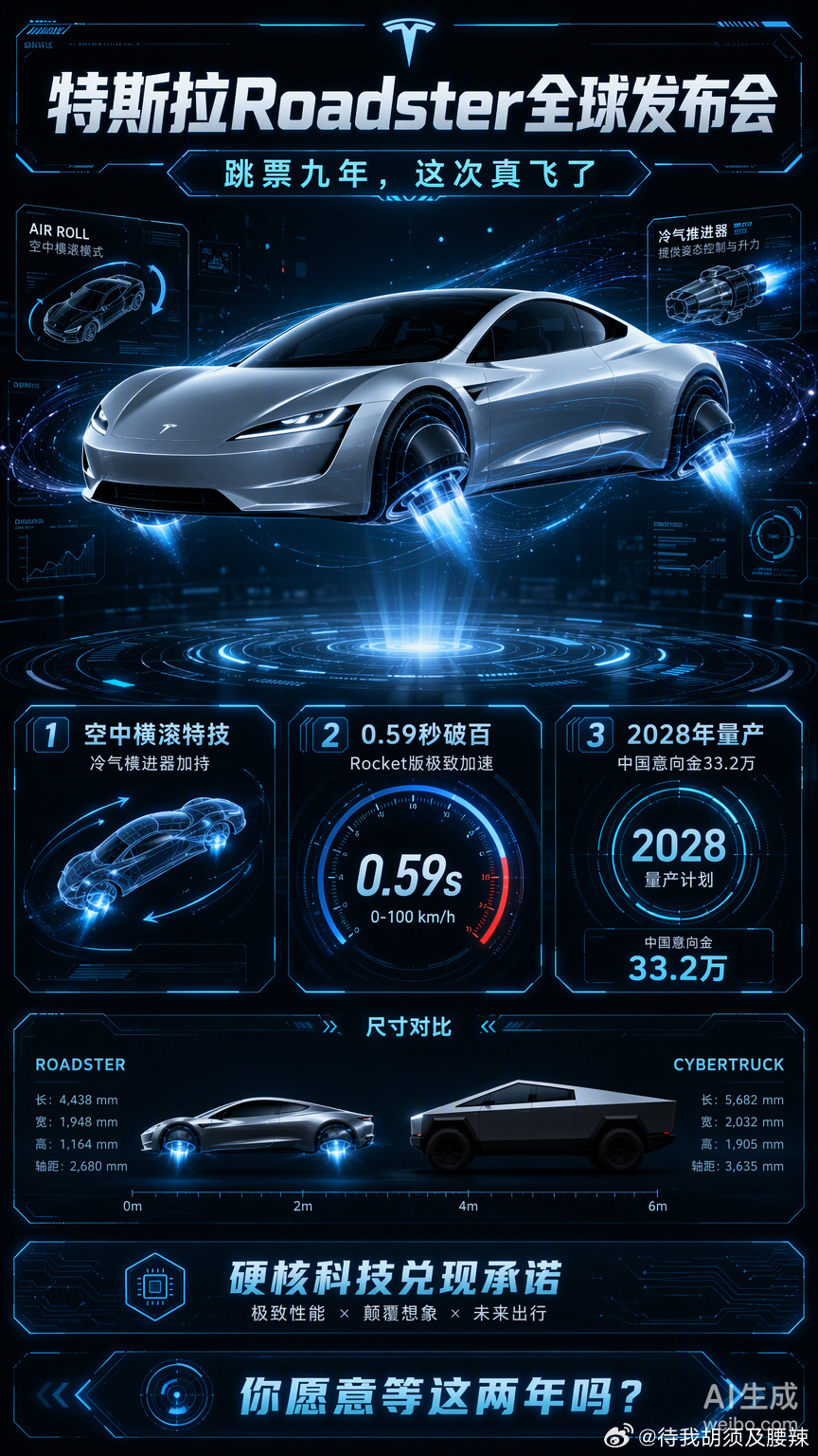 跳票了快九年，特斯拉Roadster这次总算没再玩“狼来了”。

在得州的发布会上，这车不仅靠风扇吸附倒挂在垂直坡道上，还直接启动冷气推进器在空中来了个横滚，甚至飞跃了Cybertruck车队。这种把科幻电影拍成现实的操作，确实比那些只会开发布会画大饼的套路硬核多了。

虽然能合法上路的只有基础款Perf ​