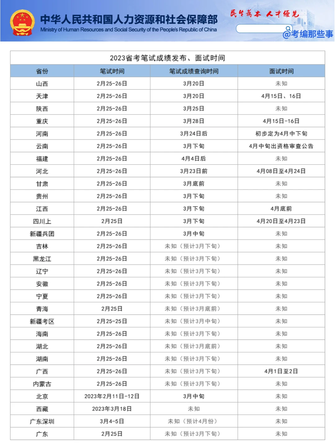 2023省考笔试成绩何时发布？什么时候面试？