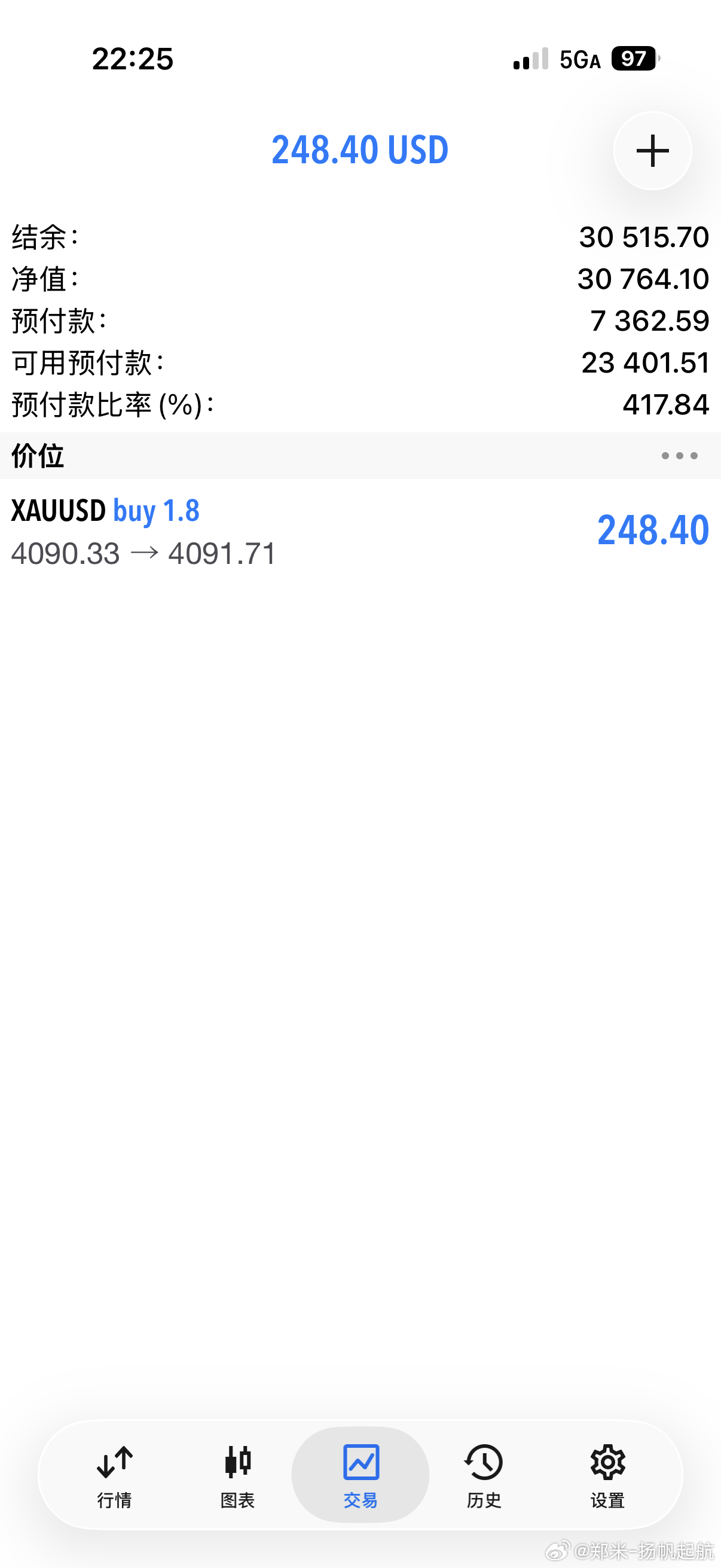 [超话] 现价多目标4100、破位上看4120 ​​​