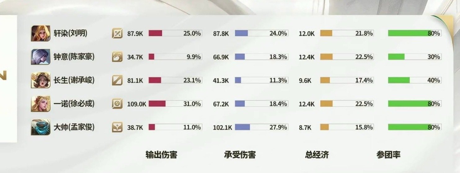 第一眼31%[期待][期待]
第二眼9.9%[震惊][震惊] ​