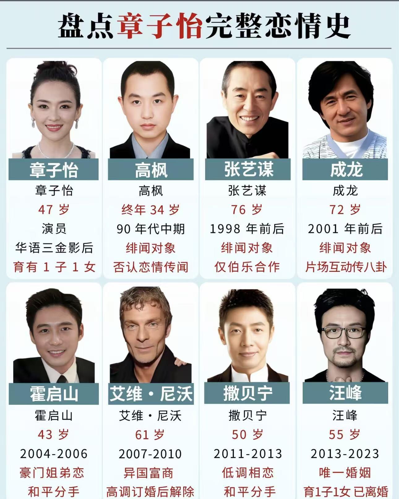 作为华语三金影后，章子怡的感情经历一直备受大家关注。她和霍启山有过一段姐弟恋，与外籍富商艾维高调订婚却遗憾解除，也曾和撒贝宁低调相恋。最后和汪峰步入婚姻，二人相伴十年后分开，共同抚养一双儿女。一路走来，事业耀眼，感情之路却几经起落。