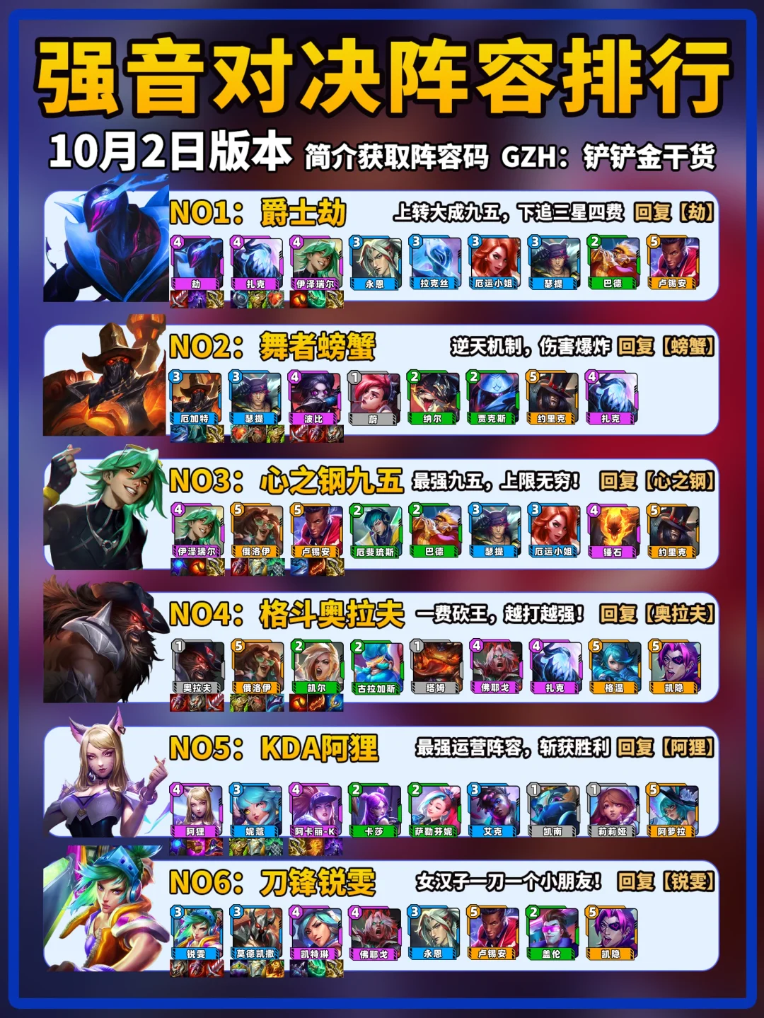 10月2日金铲铲强音对决上分阵容推荐！