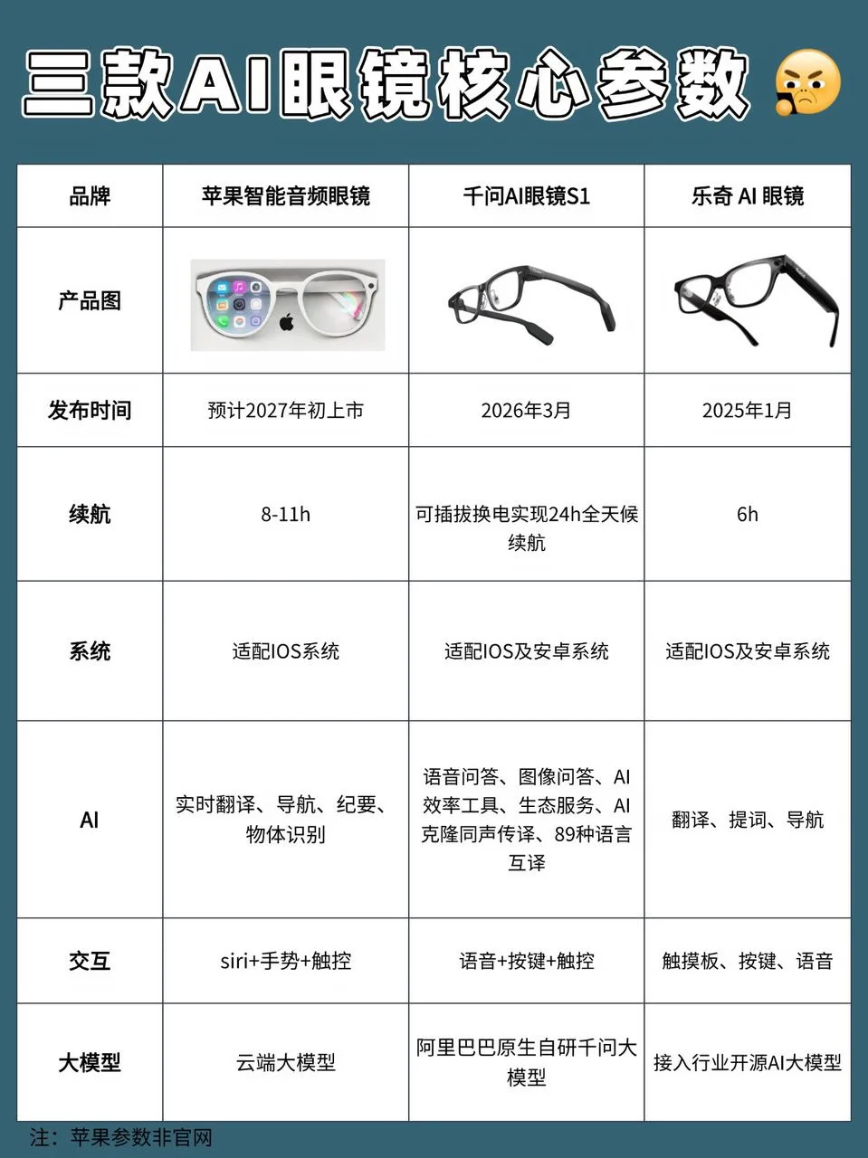 三款智能眼镜如何选，来看看！