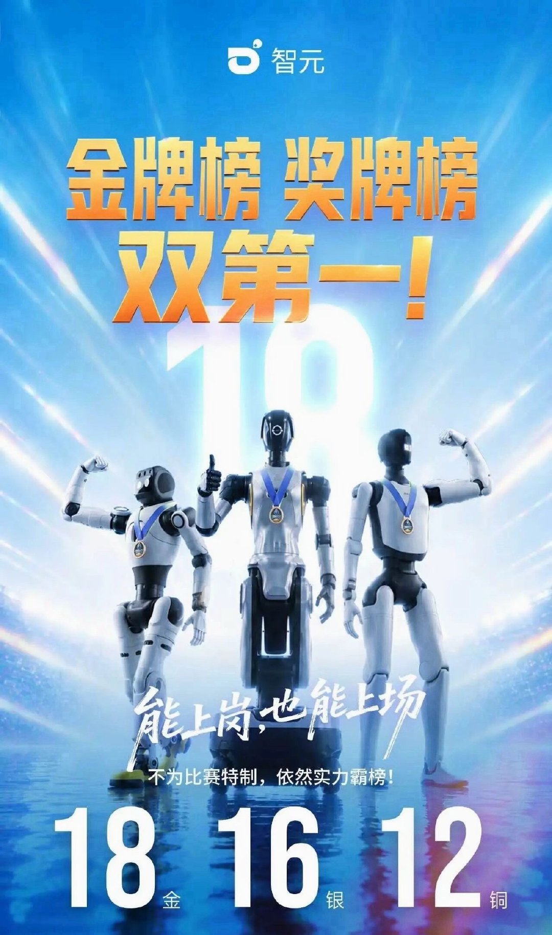 #智元获机器人运动会金牌榜第一#46块奖牌，其中18块是金牌，双榜第一，这个成绩确实很亮眼[赞] ​