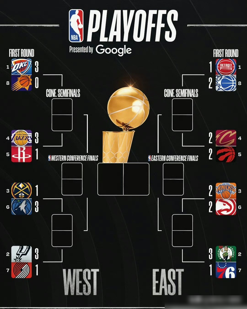 3-0横扫太阳只是假象，雷霆的更衣室里，一颗定时炸弹已经开始倒计时。...