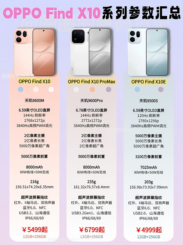 ✨OPPO Find X10系列发布！哪款最香？
