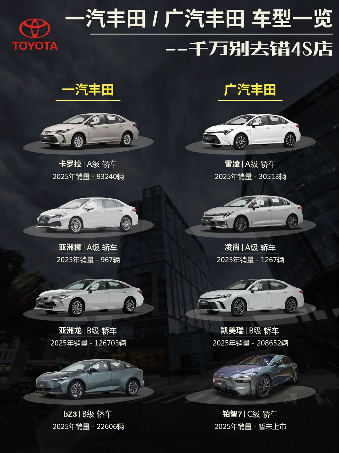 科普帖|一汽丰田和广汽丰田各自车型一览