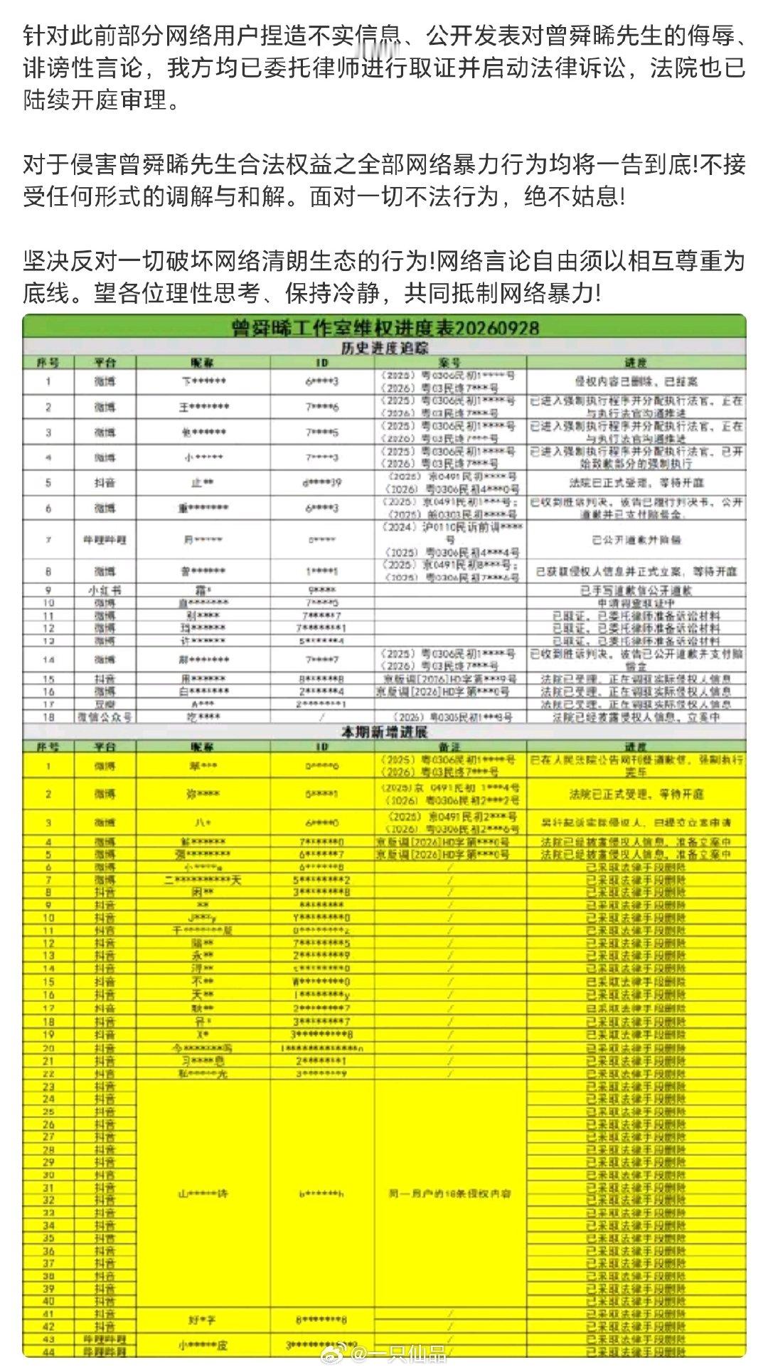 曾舜晞家公布新增告黑名单，支持曾舜晞合理维权，网络非法外之地，希望大家都能谨言慎行 ​