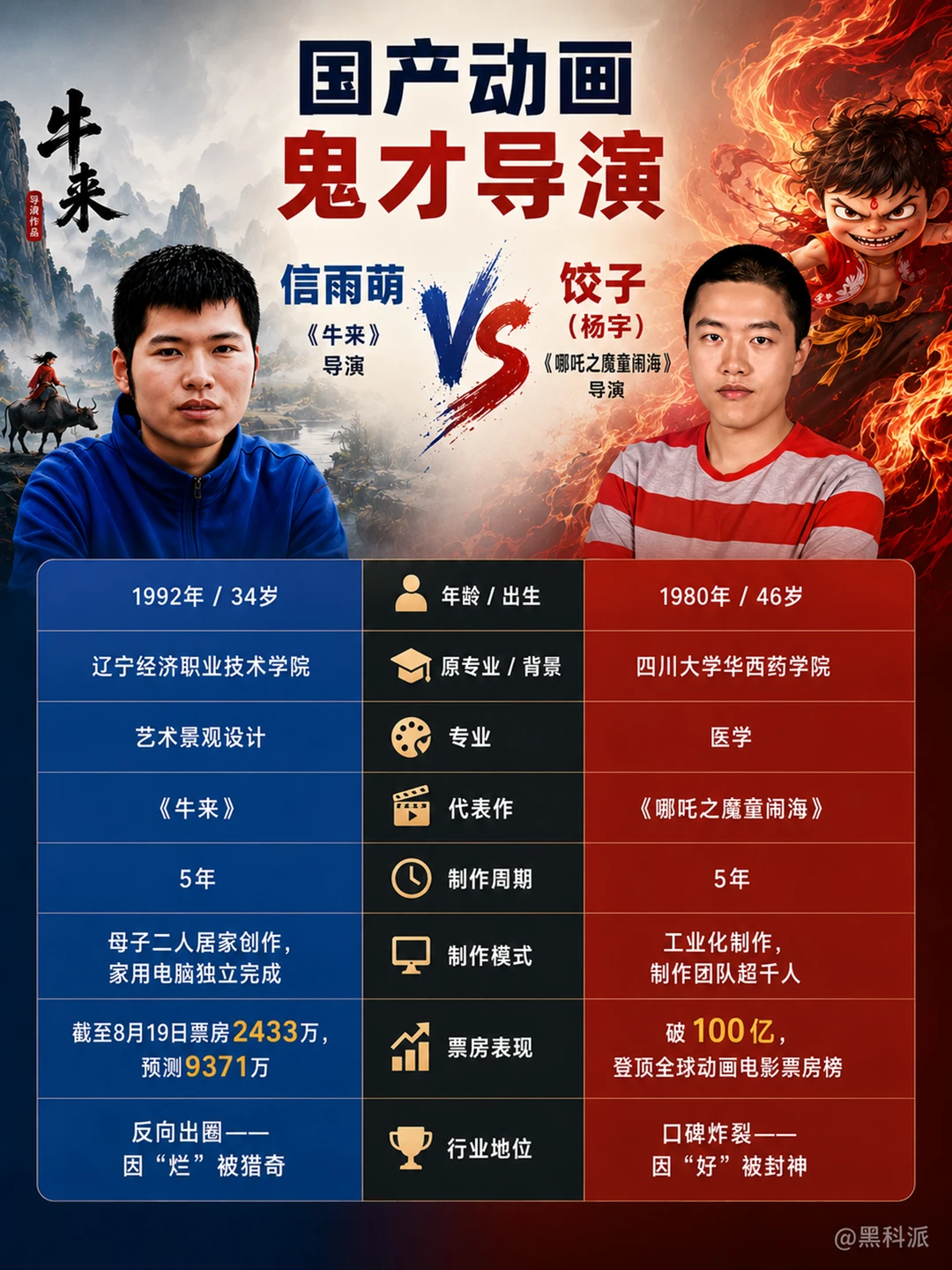 《牛来》信雨萌 VS《哪吒》饺子
