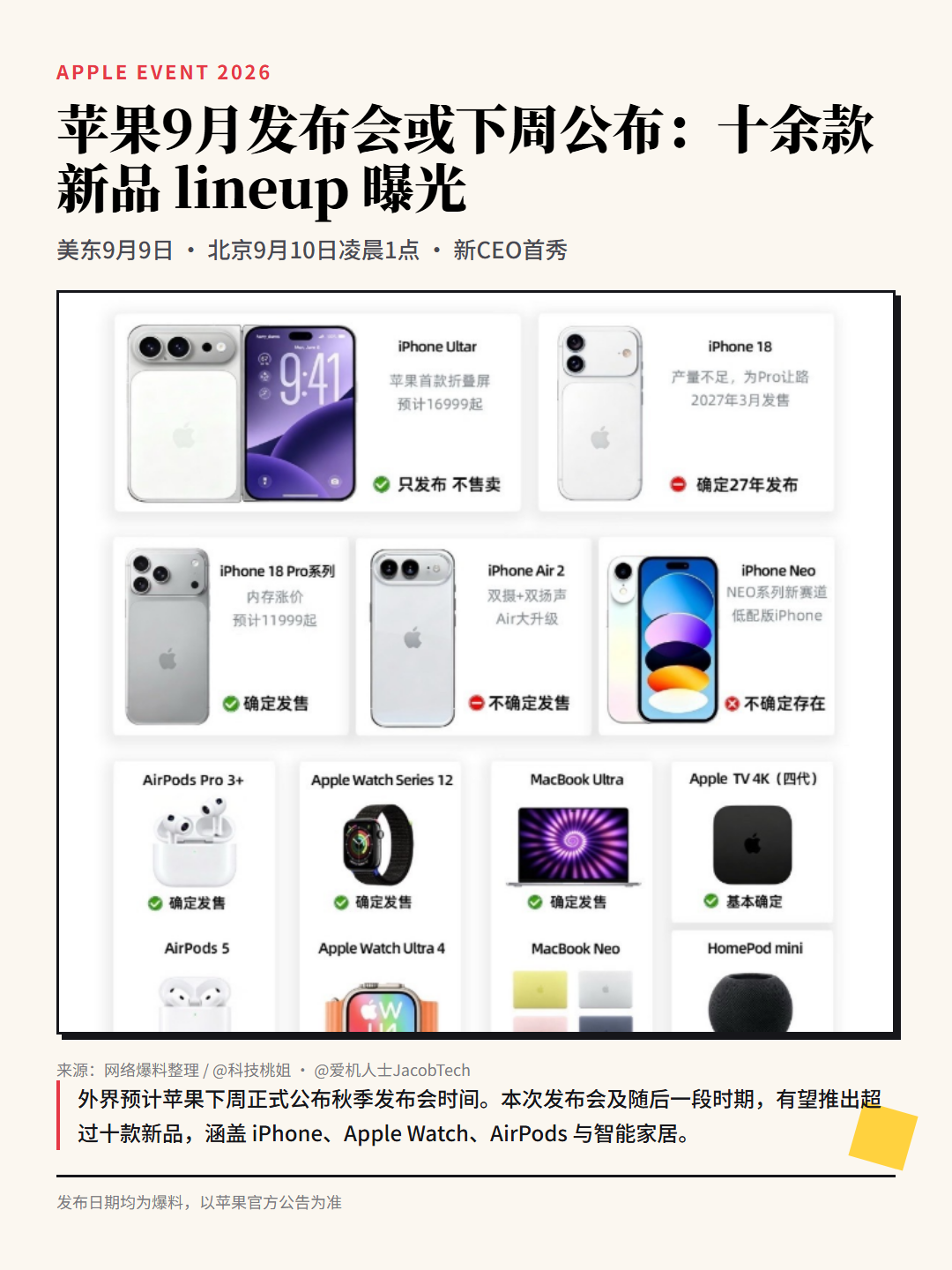 苹果9月发布会提前被扒。时间预测在美国当地时间9月9日（周三），北京时间9月10日凌晨1点。
蒂姆·库克9月1日卸任CEO转任执行董事长，约翰·特努斯首秀主讲。
策略反转：苹果打破近20年&34;秋季全系齐发&34;惯例，9月只发高端。iPhone 18标准版和入门款被推迟到2027年3月，主场留给iPhone