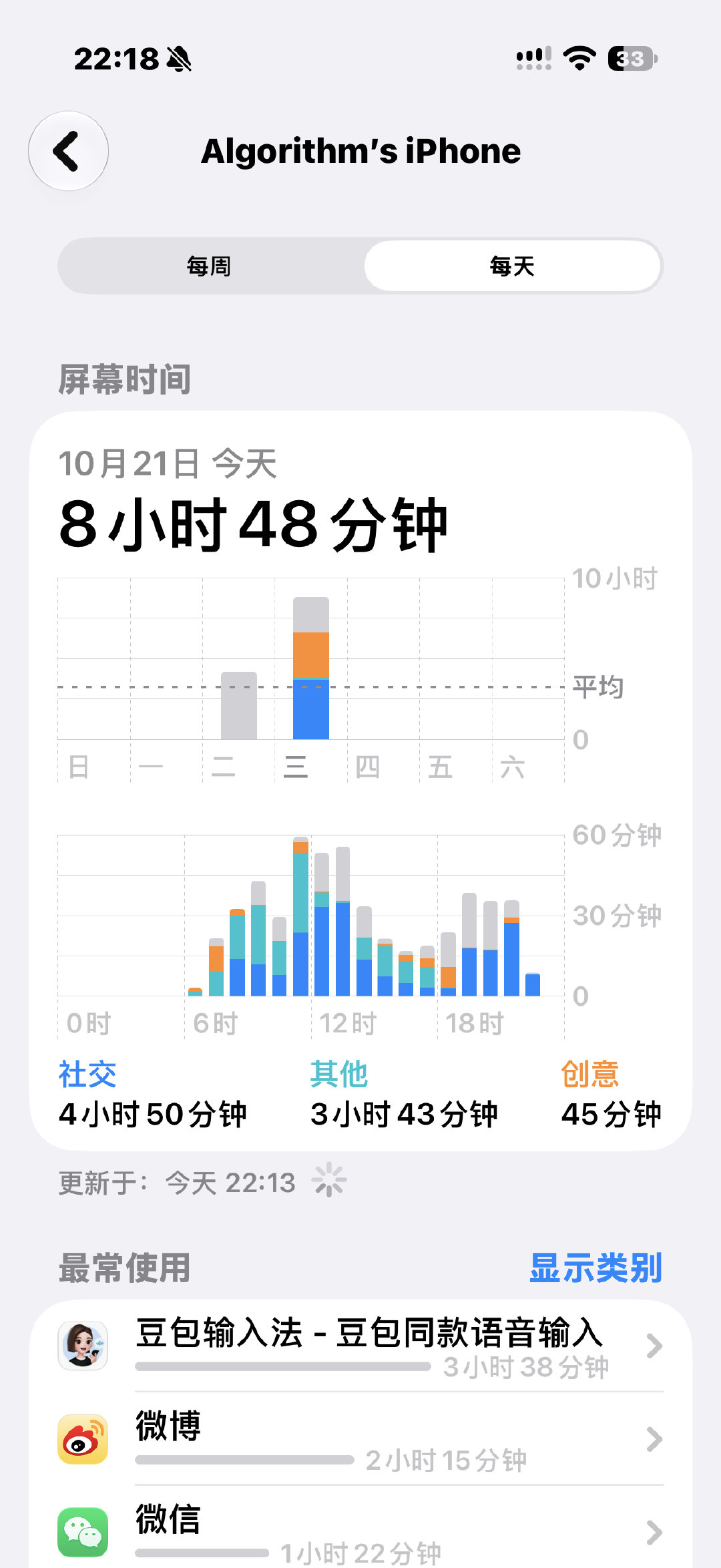 屏幕时间打卡来啦！小伙伴们可以一起在评论区或转发里打卡哦[抱一抱] 没想到ai时代最应该对抗的是屏幕时间[笑cry]

Day 1️⃣10.21: 8h48h 
Day 2️⃣： ​