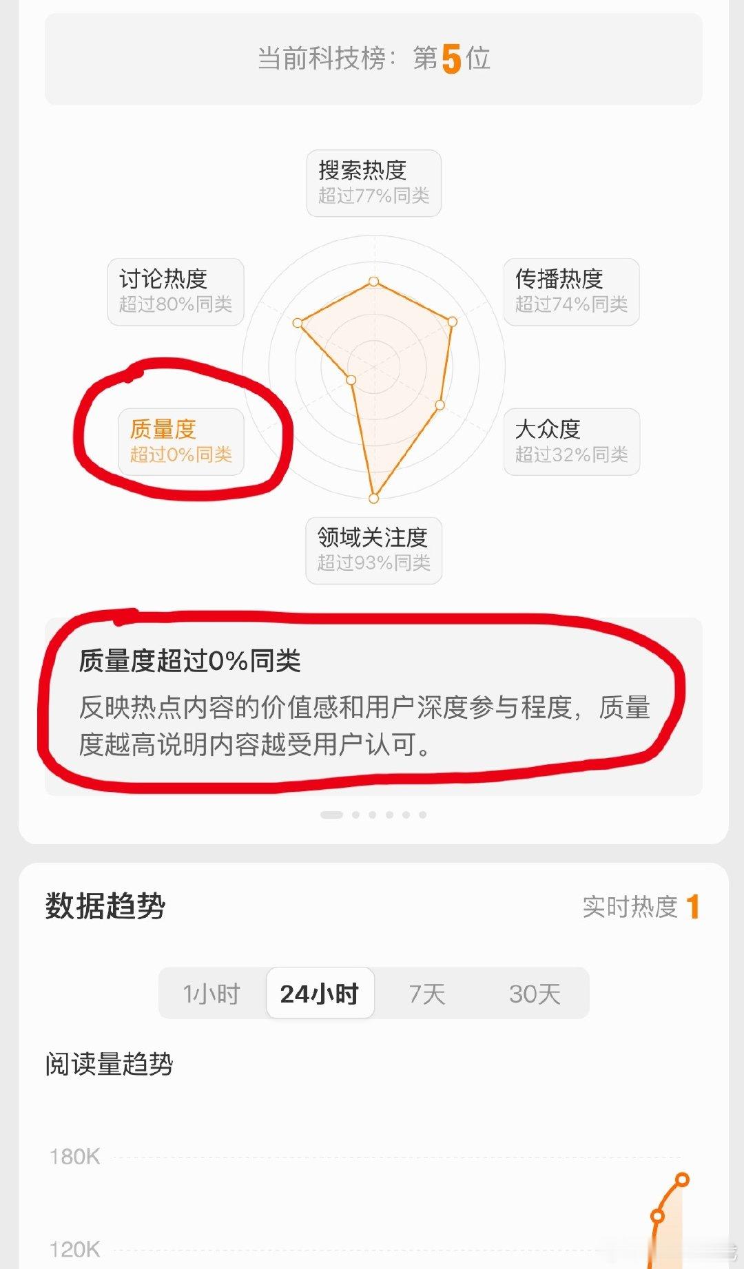 #卢伟冰说小米发布会内容很丰富# 
我想添砖加瓦来的，发现不写点文字不计入讨论量，那就写几个字吧。“内容丰富，还有惊喜。” ​
