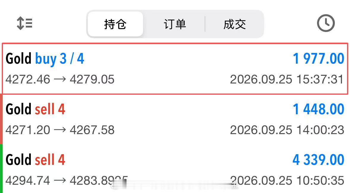 [威武]获利中，兑现80[威武]思路提前到位，跟上的朋友保本挂上，静待止盈！[酷]黄金[超话]黄金金价中秋小圆满节日祝福这届打工人也太有梗了吧 ​​​