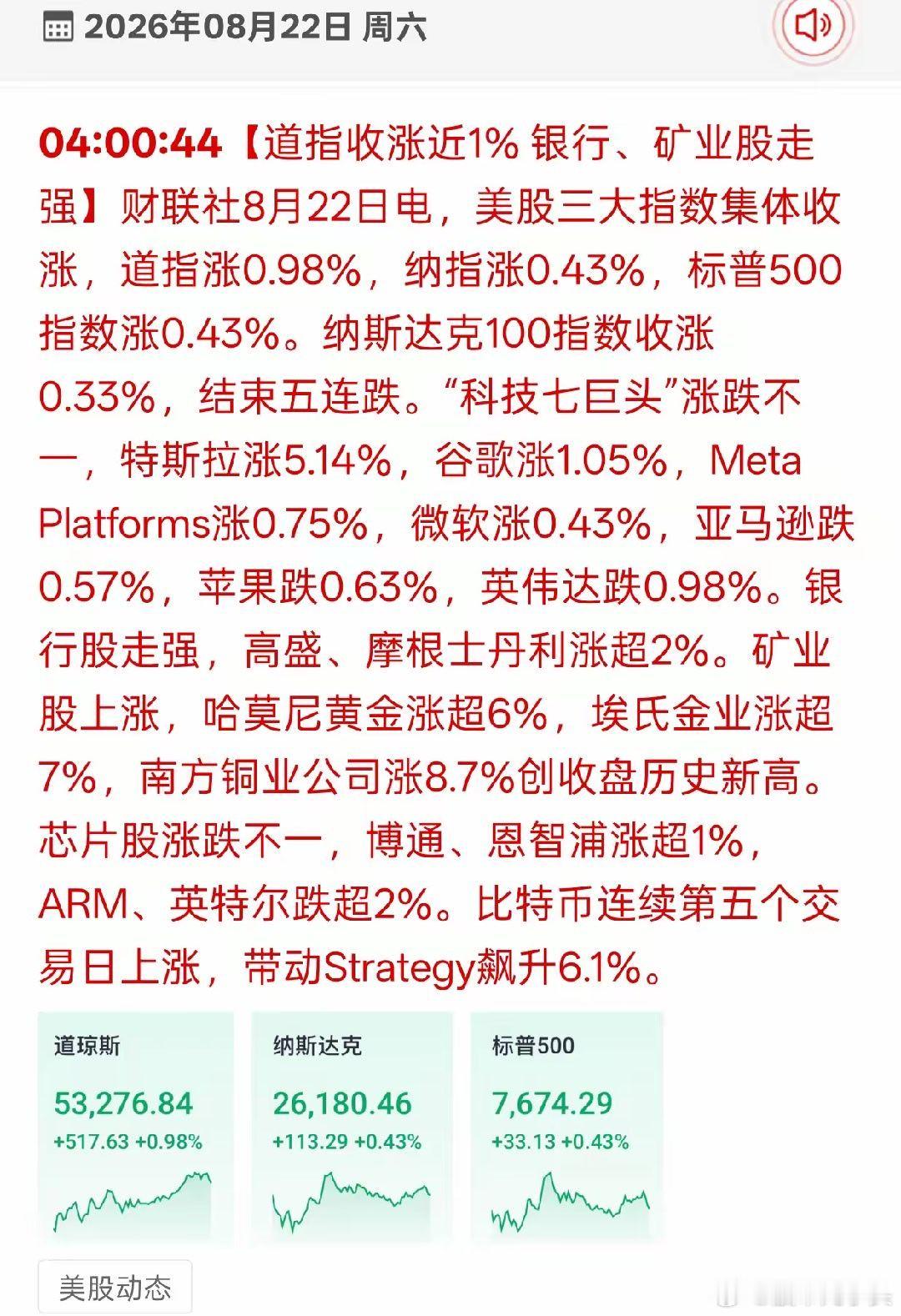 #北大确认韦东奕卖书账号为本人#外围全线收涨，对A股周一开盘情绪会有一定安抚。隔夜美股整体回暖，道指涨近1%，纳指也终结了此前的五连跌。不过盘面分化明显：银行、黄金及有色矿业股涨幅居前，科技巨头则涨跌不一，英伟达甚至小幅收跌。比特币同步走高。

映射到A股，有色、黄金板块有望借助外盘强势 ​