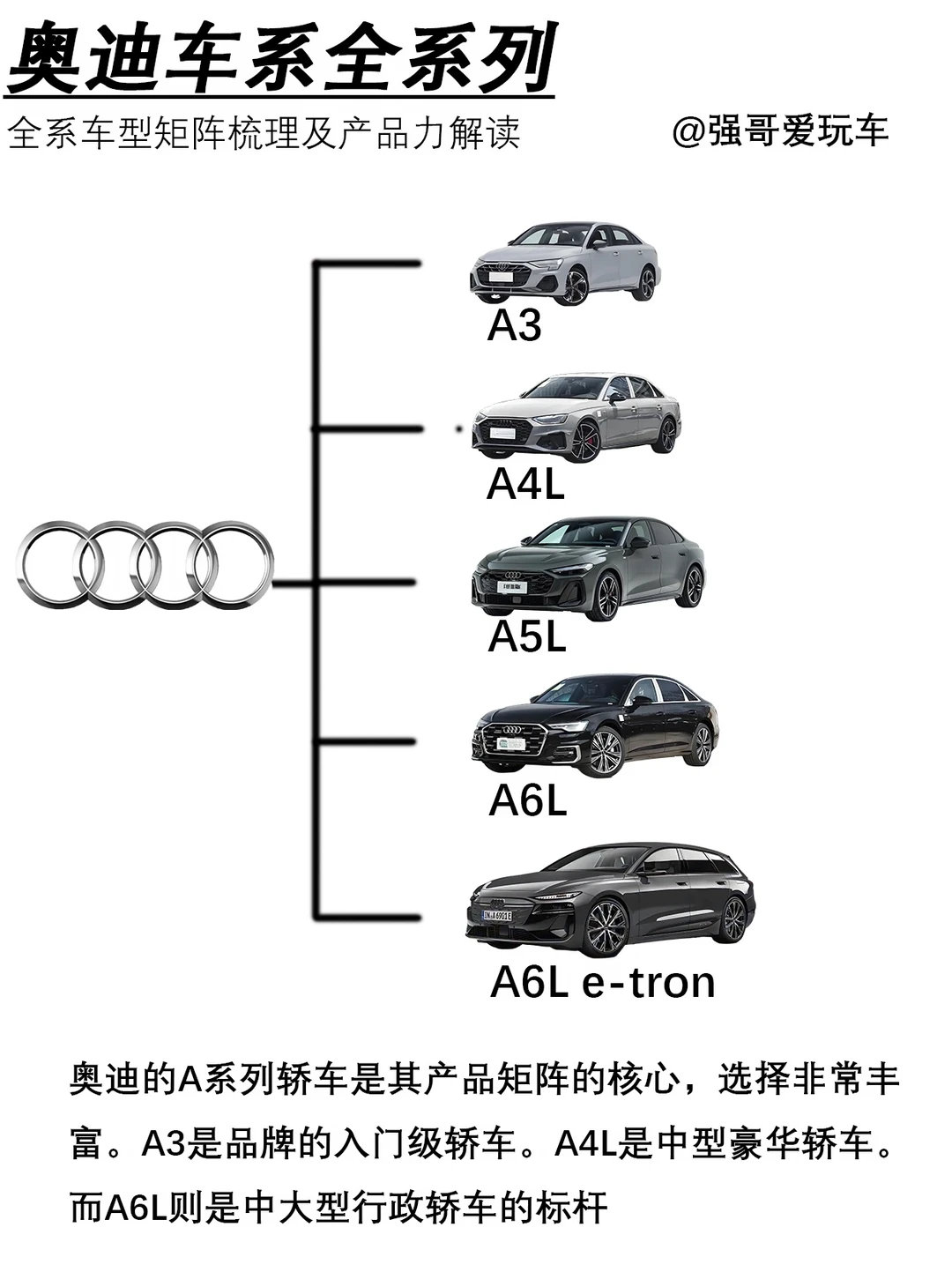 奥迪车系全系列