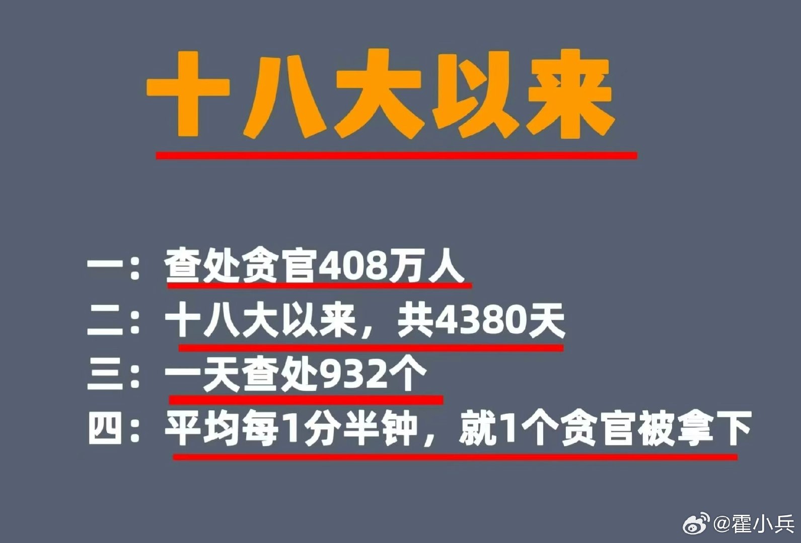广西壮族自治区政协原副主席#黄日波接受监察调查#。#黄日波被查#之前，已经有多少部级以上的官员被查了？以后还会有多少人？ ​
