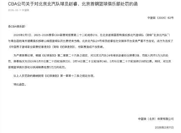 CBA官方：赵睿因在社交媒体发表不当言论，被停赛三场罚款五万。