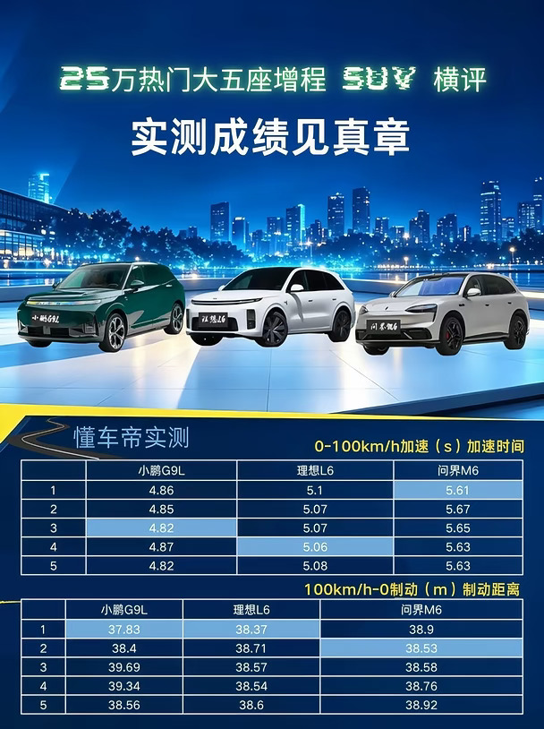 25 万级增程大五座 SUV 实测解锁真实实力