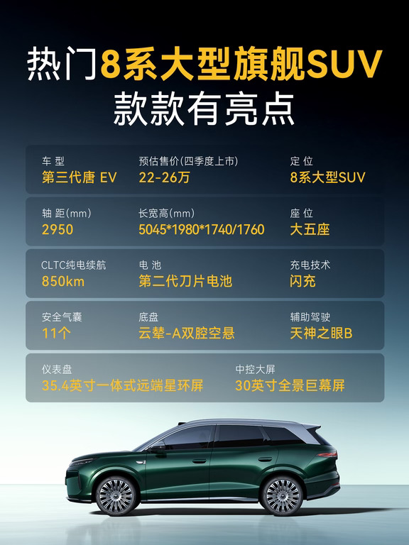 热门8系大型旗舰SUV，款款有亮点