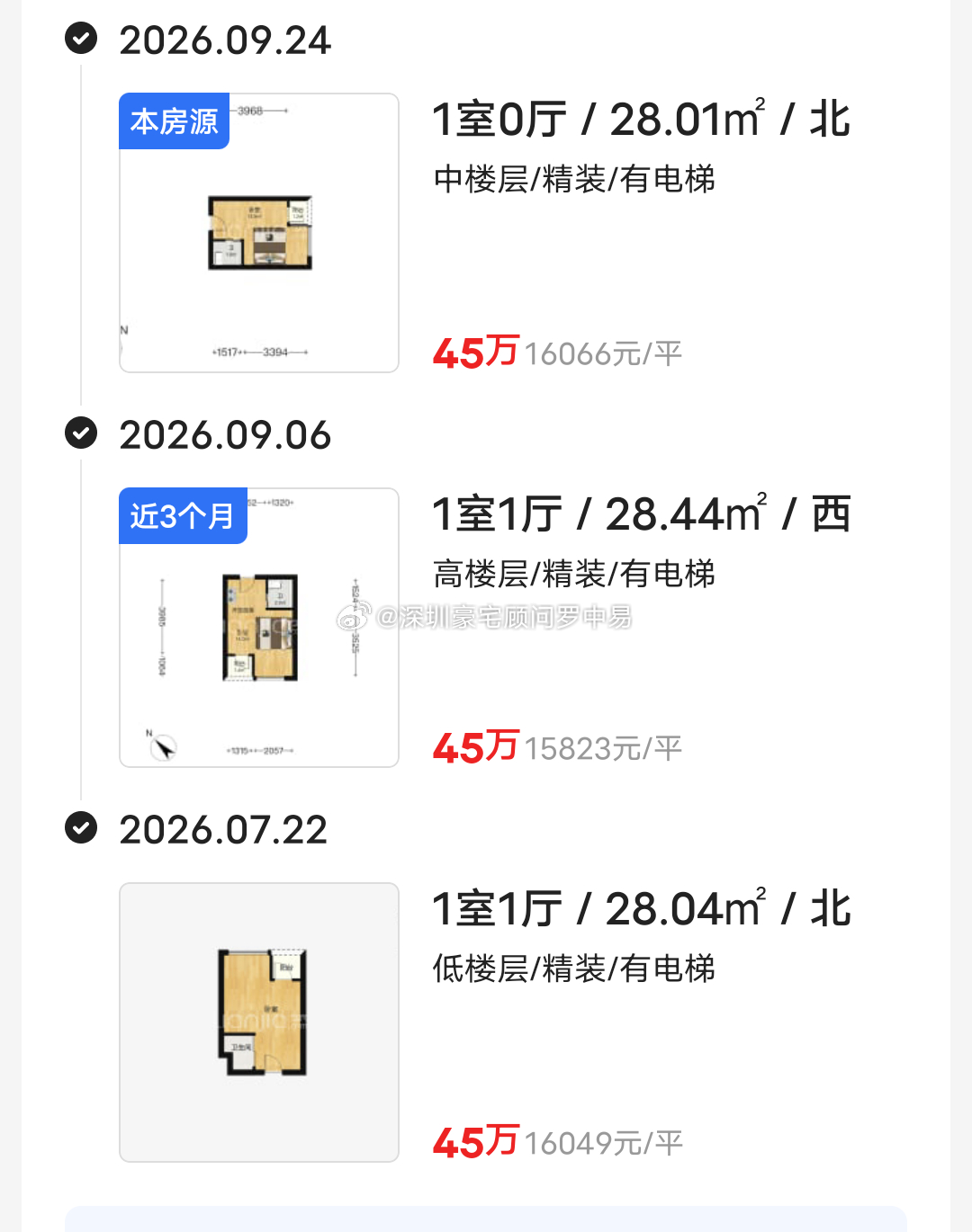 万科星城28平的公寓成交价45万左右，租金1700~1800元/月，租金回报率4.5个点，长持收租还是不错的！ ​​​
