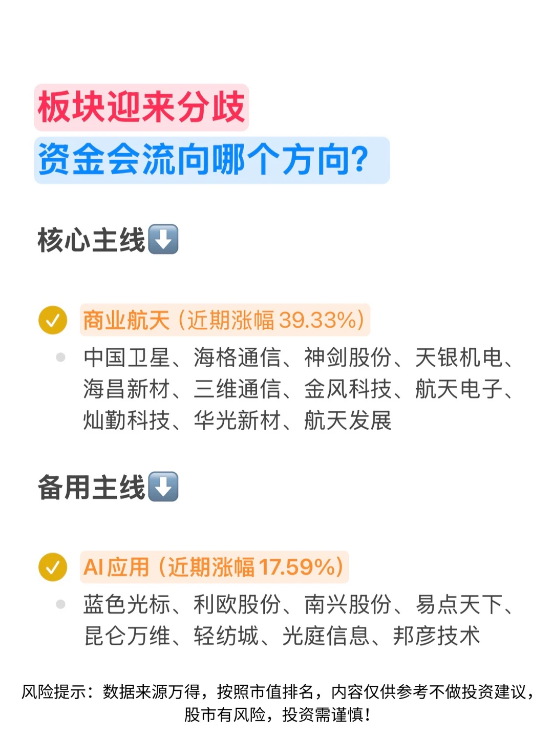 🔥板块迎来分歧，资金会流向哪个方向？