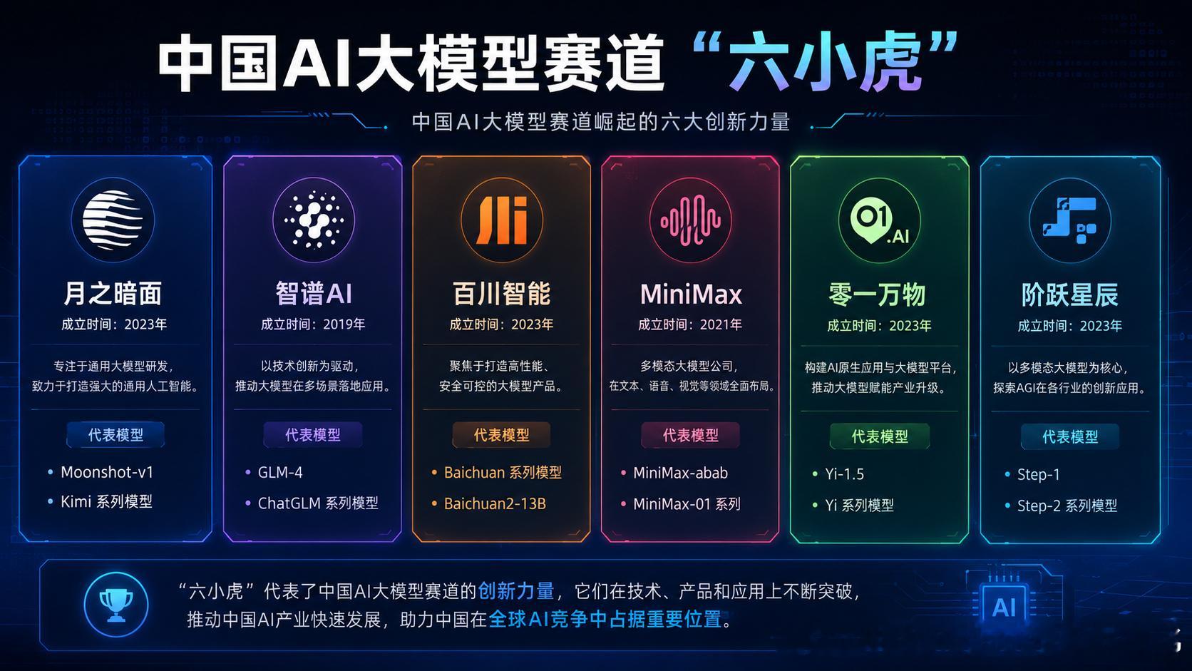 月之暗面kimi已秘密递表准备上市，又一个盛宴即将来临？
与宇树科技，相比，两者市值如何？
杨植麟身价又几何？
这些可能都不重要，重要的是他提了一点，几乎为AI圈实用者欢呼雀跃。
在codex和claude code 可以直接调用kimi产品。
这其实，也是一场商业战略，寄生。
作为500亿估值的6小虎，kimi将率先 ​