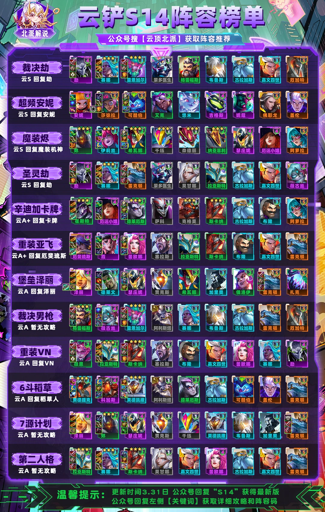 云顶S14阵容榜单