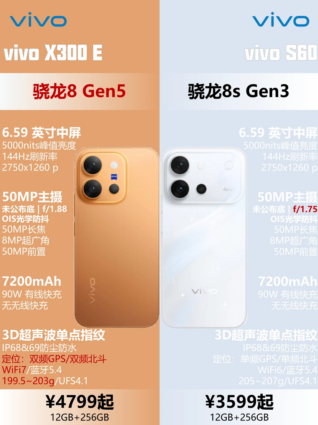 性能飞跃✨ vivo X300 E 🆚 vivoS60