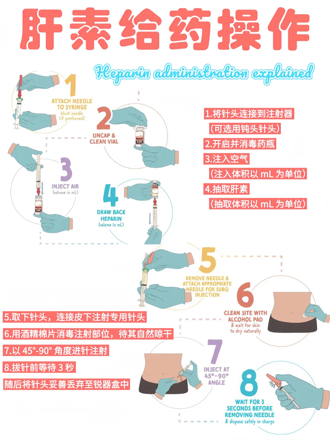 备考RN/肝素给药操作！！学！！内容