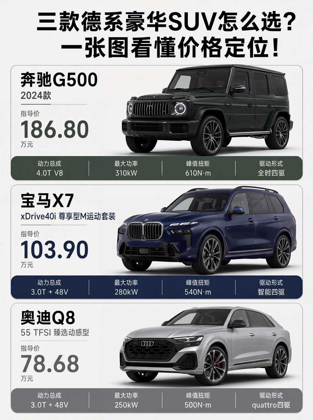 一台G500能买两台X7，钱花哪了