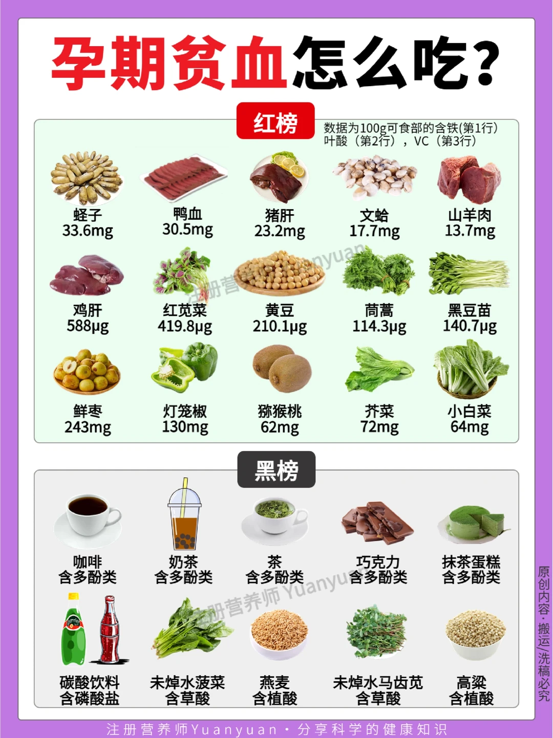 孕期补铁全攻略 看着一篇就够啦~