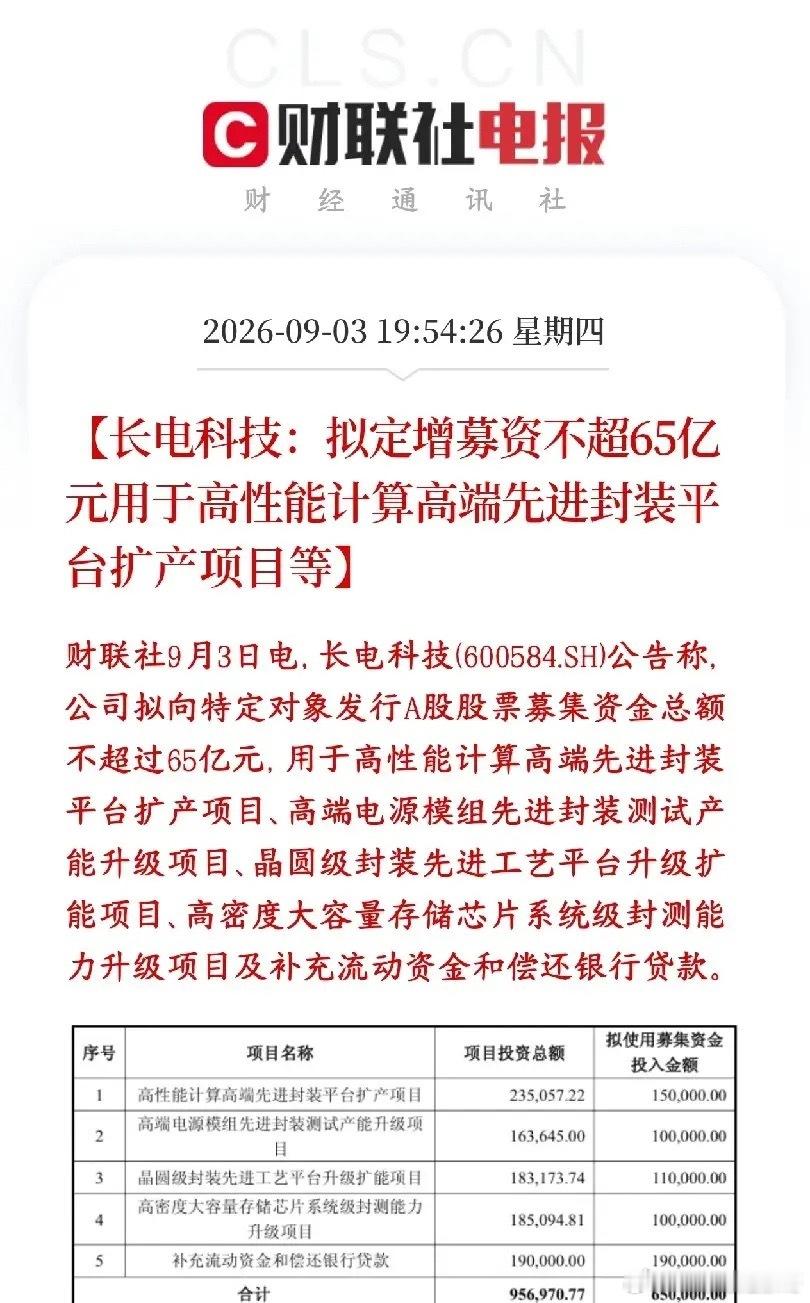#长电科技65亿定增#半导体板块真是多事之秋，龙头在这时候墨迹资金定增
长电科技要定向增发，最多融资65亿。
拿钱扩产AI、存储、电源芯片的高端封装产能，跟上HBM、算力芯片的封测需求。定增是向特定投资者募资，不是向全体股民配股。

定增发行价一般是市价八折附近。市场会形成心理锚，股价短期不容 ​