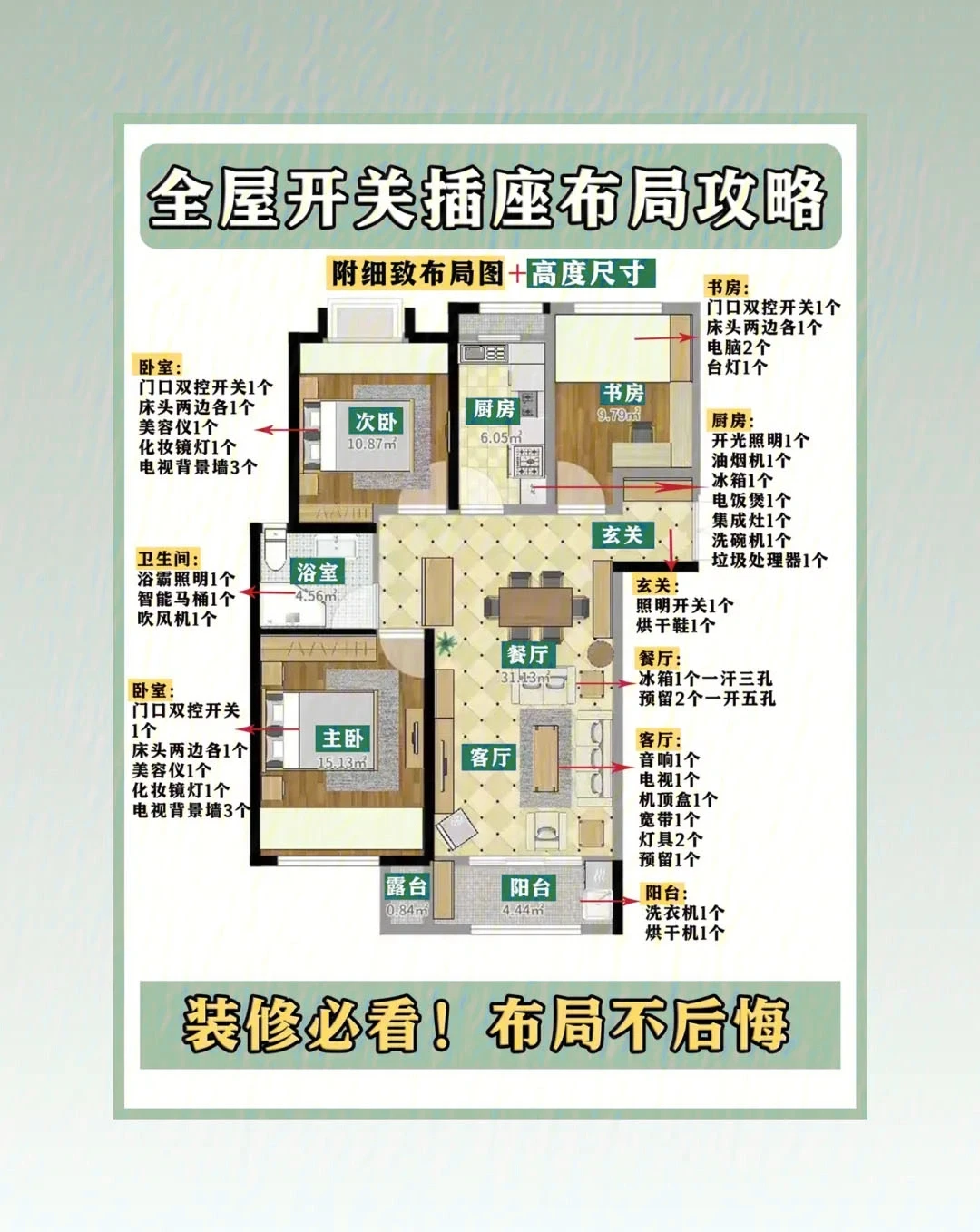 全屋开关插座布局攻略，千万别装少了！！