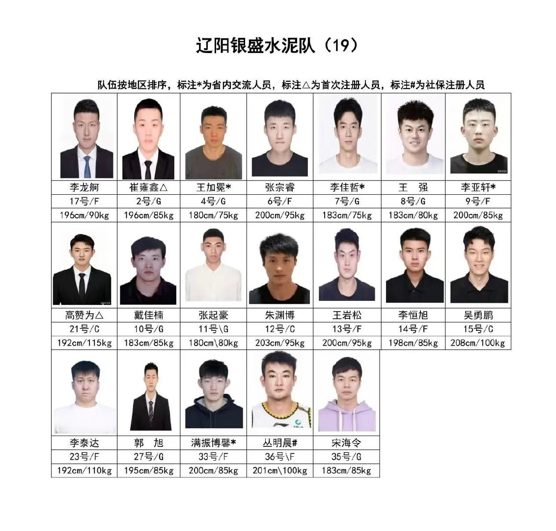 2026辽宁省城市篮球联赛，丛明晨、郭旭、王加冕、李佳哲、李亚轩、朱渊...