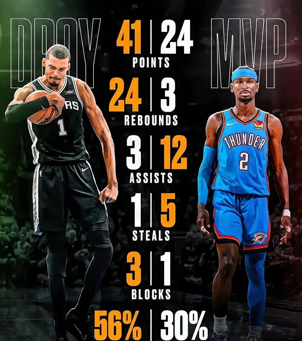 DPOY干翻了MVP？文班赛后一句“带恩怨”直接炸了！ 赢了球还捅破窗...